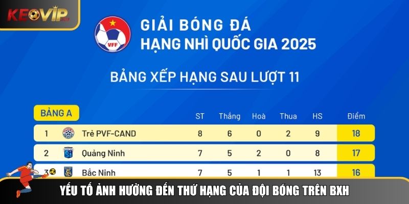 Bảng Xếp Hạng – Cập Nhật BXH Bóng Đá Mới Nhất Tại Keovip 2 Những yếu tố gì ảnh hưởng đến bảng xếp hạng