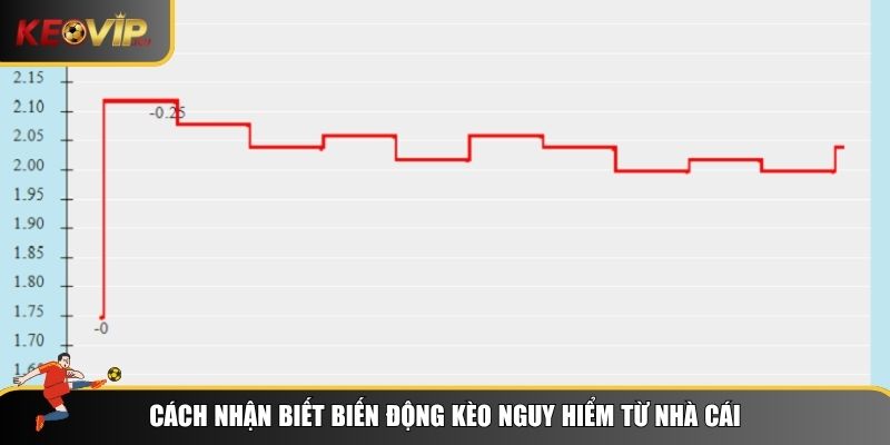 Dấu hiệu nhận biết biến động kèo là gì