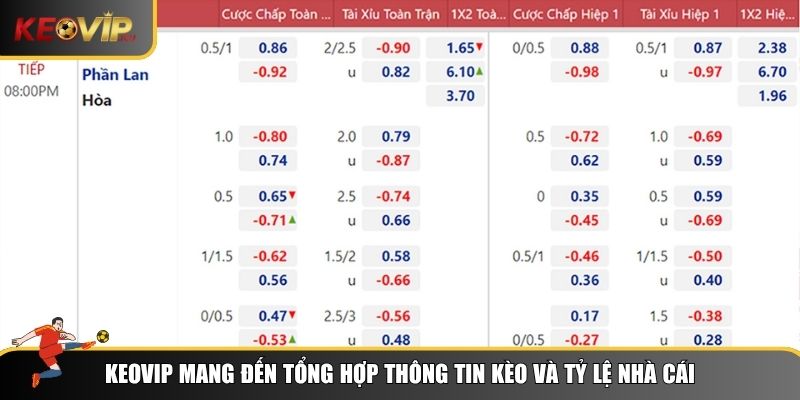 Keovip cập nhật nhanh chóng thông tin về kèo