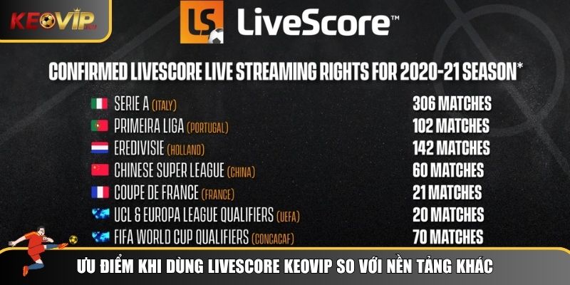 So sánh livescore Keovip với các nền tảng khác
