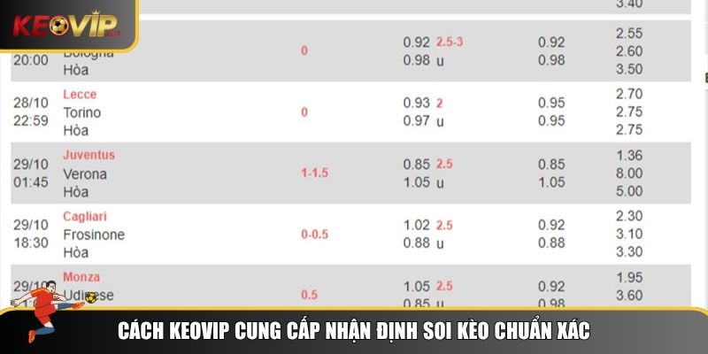 Tính năng soi kèo cực hot tại nền tảng Keovip